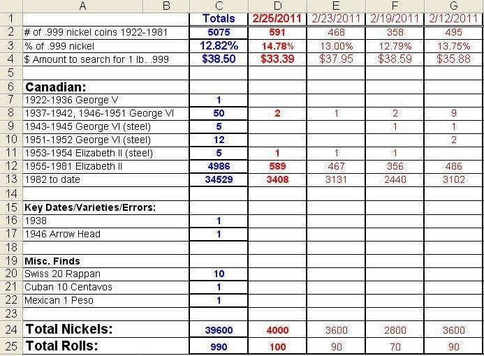 Canadian-.999-Nickel-Roll-Search-Project-02/25/2011